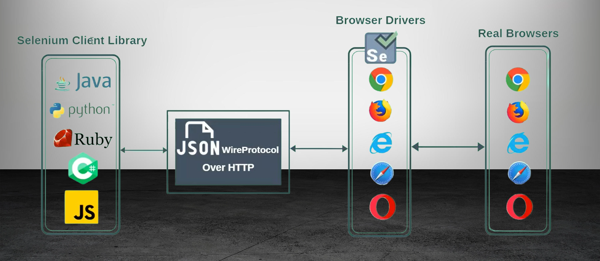./selenium-Architecture